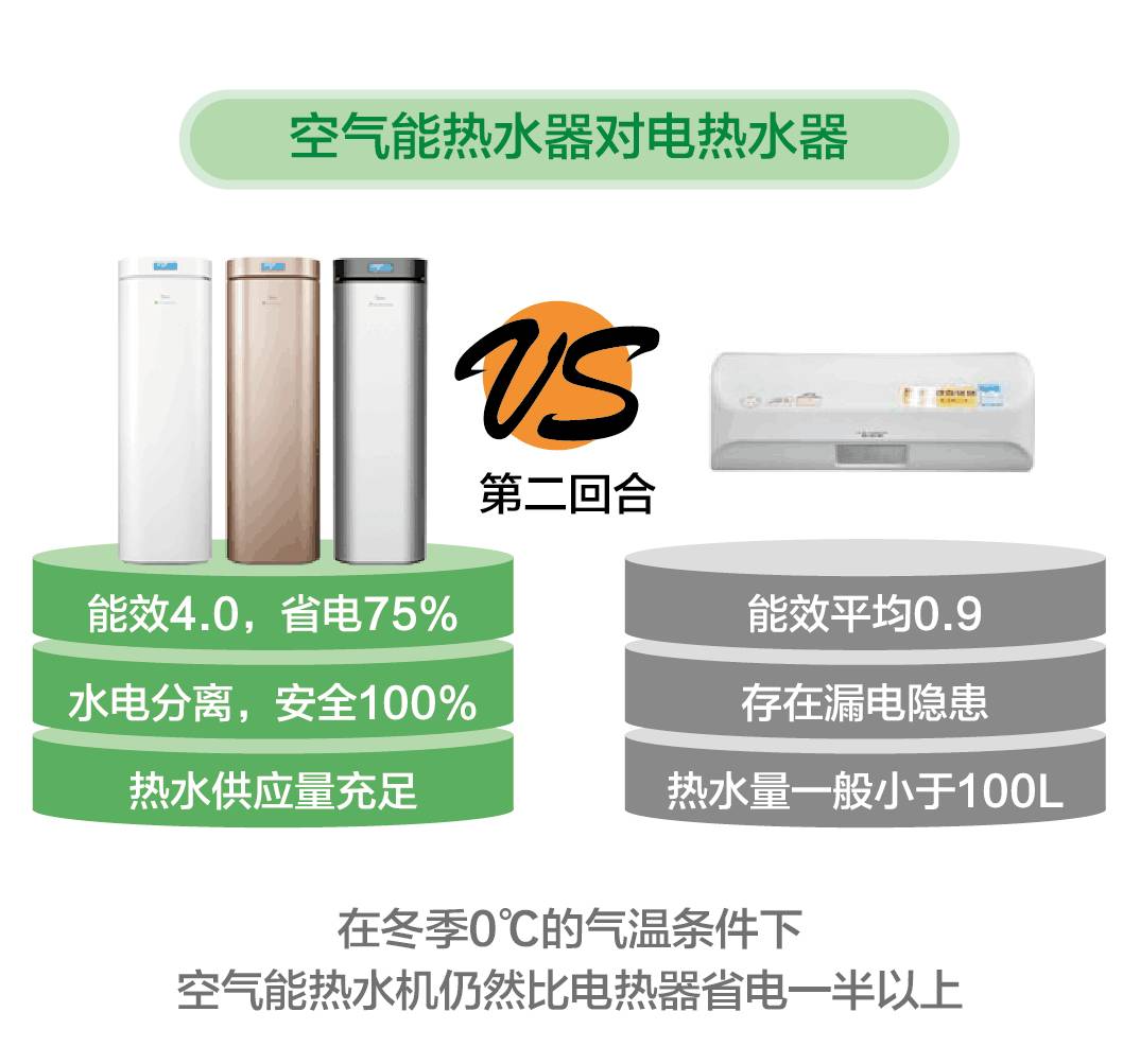 空气能热水器pk电热水器——南京顶热